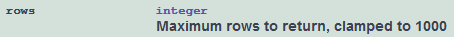 API docs "Maximum rows to return, clamped to 1000"