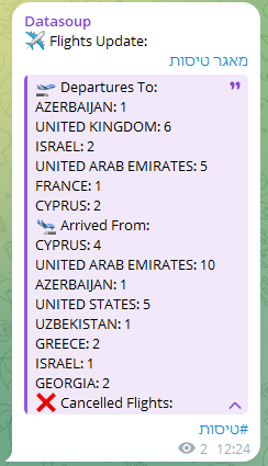 Compact message with processed flight data grouped by countries to counts separated by departures, arrivals and cancellations